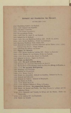 Zeittafel zur Geschichte der Neuzeit