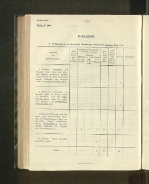 Kriminalstatistik.