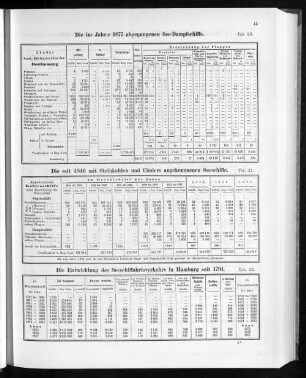 Die im Jahre 1877 abgegangenen See-Dampfschiffe.
