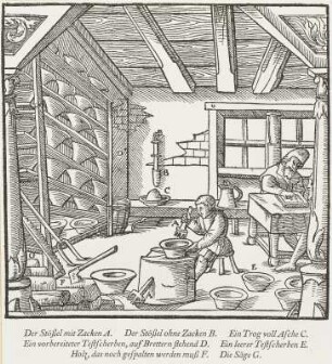 Erzlagerstätten u.a., aus Agricola 1928
