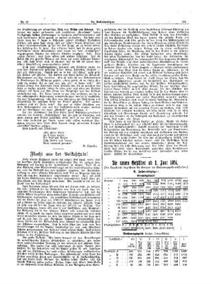 Die neuen Gehälter ab 1. Juni 1924
