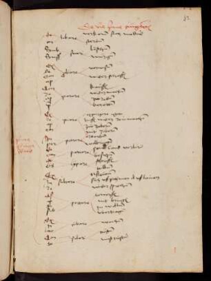 83r-90r, Tabula compositorum