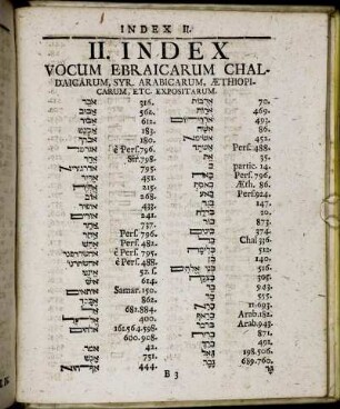 II. Index. Vocum Ebraicarum Chaldaigarum, Syr. Arabicarum, Ӕthiopicarum, Etc. Expositarum.