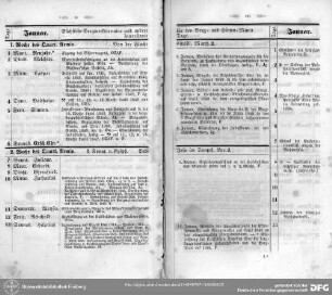Der Kalender mit den Bergwerksterminen und Mondphasen