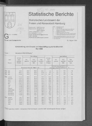 Entwicklung von Umsatz und Beschäftigung im Großhandel Mai 1999
