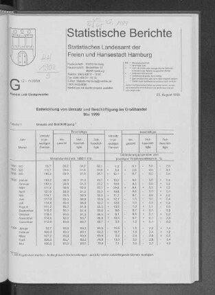Entwicklung von Umsatz und Beschäftigung im Großhandel Mai 1999