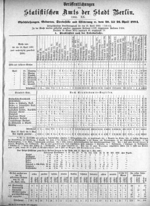 1884,20: 1884. XX