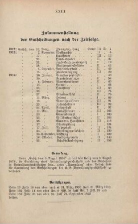Zusammenstellung der Entscheidungen nach der Zeitfolge