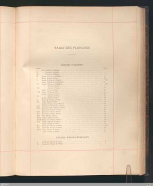 Table des planches