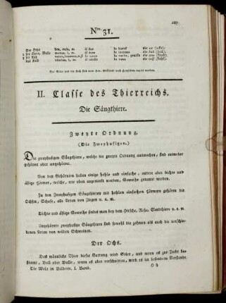 Zweyte Ordnung. Die Zweyhufigen.
