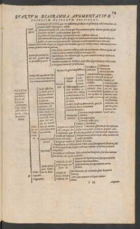 Quartum Diagramma Augmentativae Potentiae Methodum Continens.