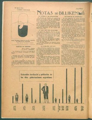 Extensión territorial y población de las diez gobernaciones argentinas.