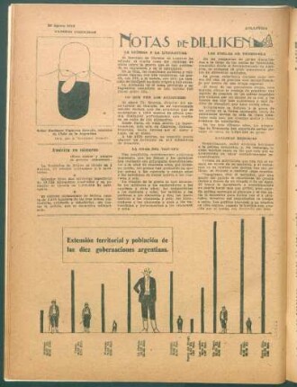 Extensión territorial y población de las diez gobernaciones argentinas.