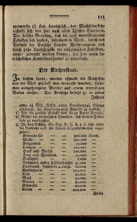 Der Kirchenstaat.