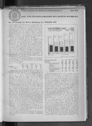 Der Seeverkehr des Hafens Hamburg im 1. Haljahr 1937