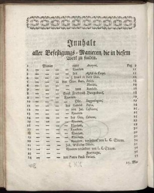 Innhalt aller Befestigungs-Manieren, die in diesem Werk zu finden.