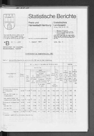 Rechtskräftig Abgeurteilte 1981 : Lfd. Nr. 3