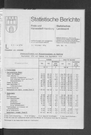 Steueraufkommen und Steuereinnhamen in Hamburg September 1974 und Januar bis September 1974 : Lfd. Nr. 10