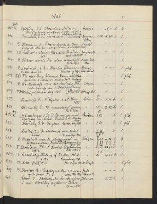 1935 August (Nr. 852 - 1063)
