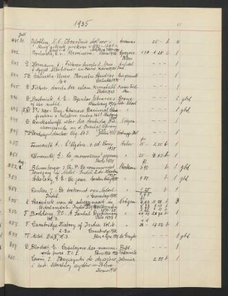1935 August (Nr. 852 - 1063)
