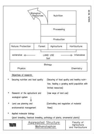 Aggregated Structure Weihenstephan Faculty of Agriculture and Horticulture