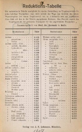 Reduktions-Tabelle (für Tropfengewichte)