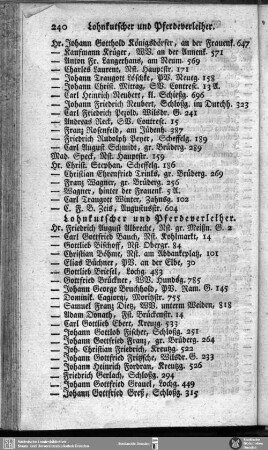 Lohnkutscher und Pferdeverleiher