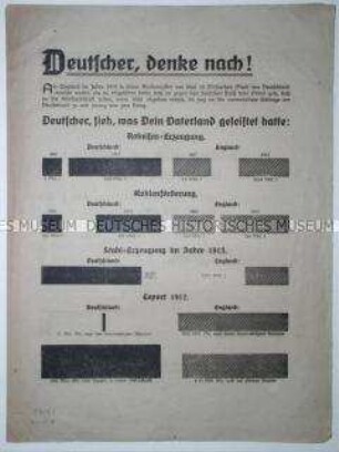 Deutscher, denke nach - Aufruf der Deutschen Vaterlandspartei mit Forderung nach Annexionsfrieden