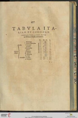 Tabvla Italiam et Corsicam complectens, libro qvinto & sexto Strab. inseruiens