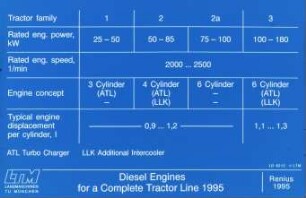 Diesel Engines for a Complete Tractor Line 1995