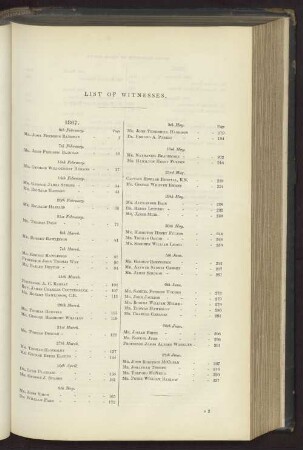 List of Witnesses.