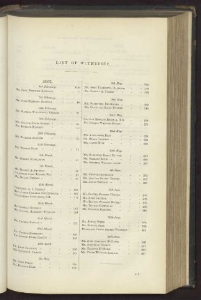 List of Witnesses.