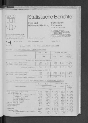 Binnenschiffahrt des Hamburger Hafens Juni 1988 : Lfd. Nr. 23