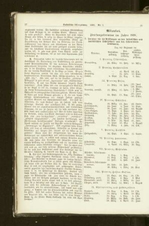 Prüfungstermine im Jahre 1898