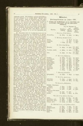 Prüfungstermine im Jahre 1898