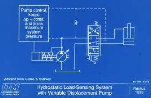 Hydrostatic Load-Sensing System with Variable Displacement Pump