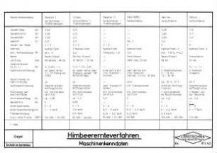 Himbeerernteverfahren Maschinenkenndaten