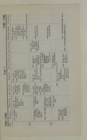 Tafel V. 1763-1789