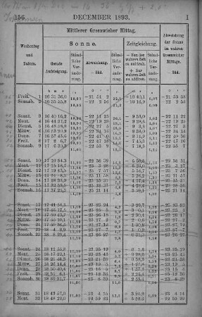 December 1893.