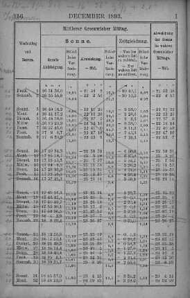 December 1893.