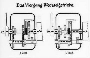 Das Viergang-Wechselgetriebe, Schema : Technikgeschichte | Maschinenbau | Verkehrswesen | Autowesen