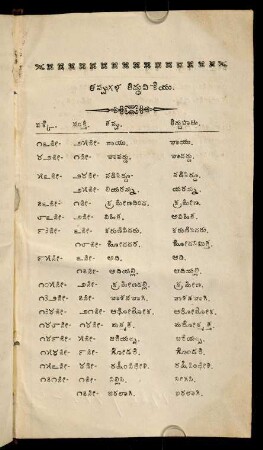 XIII-XIV, tappugaḷa tiddhupikeyu