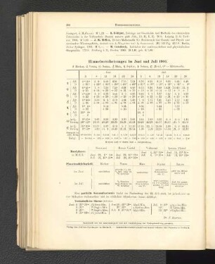 Himmelserscheinungen im Juni und Juli 1906.