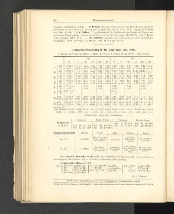 Himmelserscheinungen im Juni und Juli 1906.