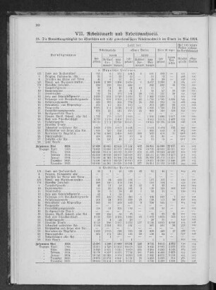 VII. Arbeitsmarkt und Arbeitsnachweis.