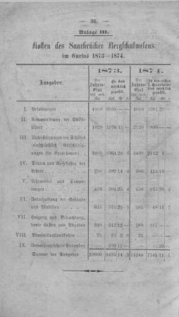 Anlage III - Kosten des Saarbrücker Bergschulwesens im Cursus 1873-1874