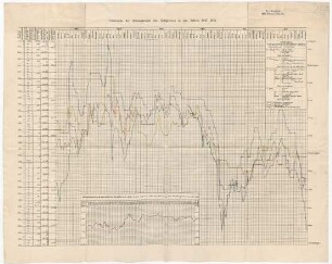 "Übersicht der Schwankungen des Goldpreises in den Jahren 1847-1852"