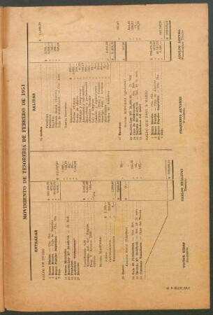 Movimiento de tesoreria del mes de febrero de 1951