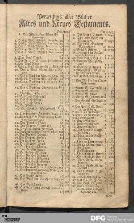Verzeichnis aller Bücher Altes und Neues Testaments.