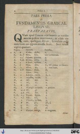 Pars Prima De Fundamentis Graecae Linguae.